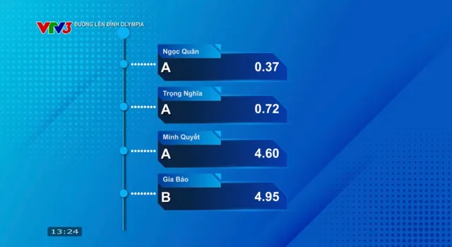 Đường lên đỉnh Olympia: Đảo ngược tình thế, nam sinh TP. Hồ Chí Minh giành vòng nguyệt quế đầy ngoạn mục - Ảnh 7.