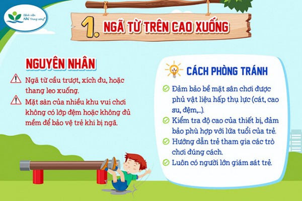 8 loại tại nạn thường gặp ở trẻ