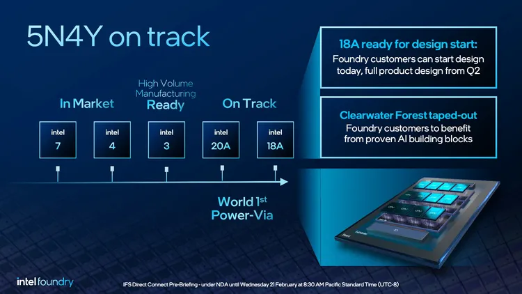 Intel “đá” CEO Pat Gelsinger – Bí mật sau cánh cửa quản trị và tương lai bất trắc của “gã khổng lồ” làm chip Intel “đá” CEO Pat Gelsinger – Bí mật sau cánh cửa quản trị và tương lai bất trắc của “gã khổng lồ” làm chip