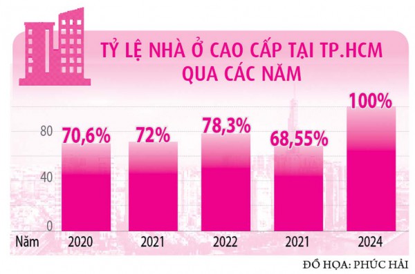 Ưu tiên dự án nhà vừa túi tiền Ưu tiên dự án nhà vừa túi tiền