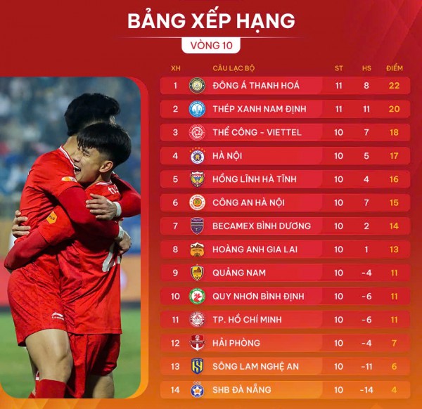 Lịch thi đấu vòng 11 V-League hôm nay: Tiến Linh và Bình Dương dễ gieo sầu cho SLNA