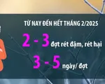 Thời tiết Tết Nguyên đán 2025 có thuận lợi cho hoạt động du xuân?