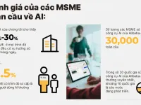 Alibaba mở rộng công cụ AI cho DN siêu nhỏ, nhỏ và vừa