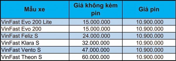 Dàn xe máy điện VinFast đồng loạt giảm giá dịp cận Tết