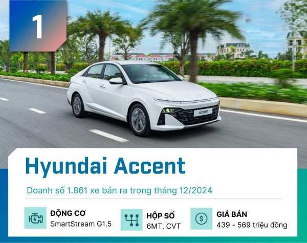 Đây là TOP 5 sedan bán chạy nhất tại Việt Nam tháng 12/2024