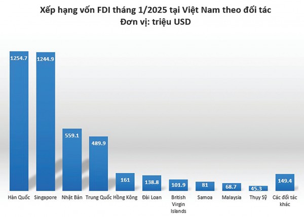 “Khẩu vị” mới của nhà đầu tư Hàn Quốc