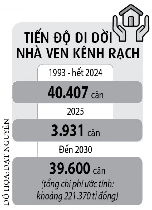 Cuộc cải tạo nhà ven kênh 'lịch sử' của TP.HCM