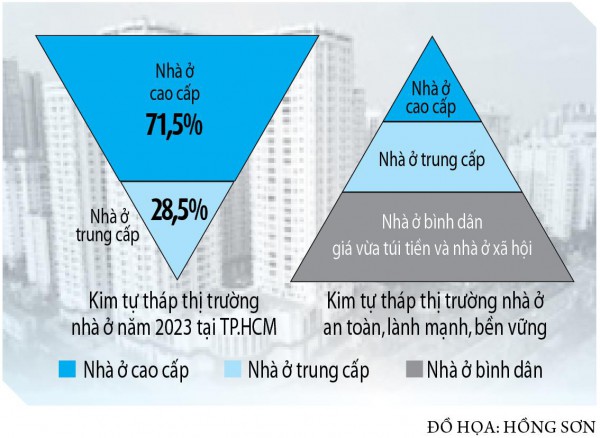 Hiến kế tăng tốc làm nhà ở xã hội