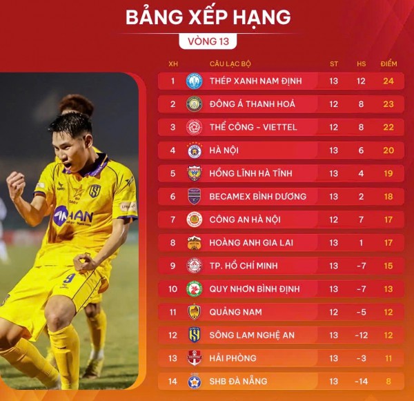 Lịch thi đấu V-League hôm nay: Thể Công Viettel và Thanh Hóa tranh vô địch lượt đi