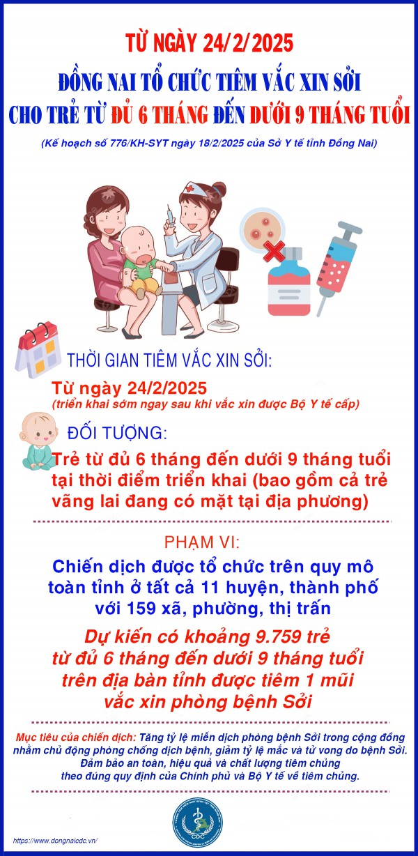 Từ 24/2: Đồng Nai triển khai tiêm vaccine sởi cho trẻ đủ 6 tháng đến dưới 9 tháng tuổi