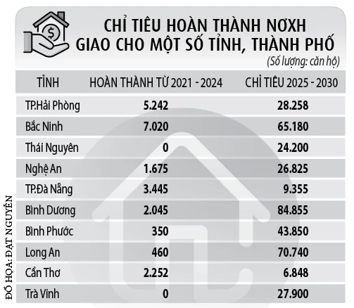 Giao KPI nhà ở xã hội cho địa phương