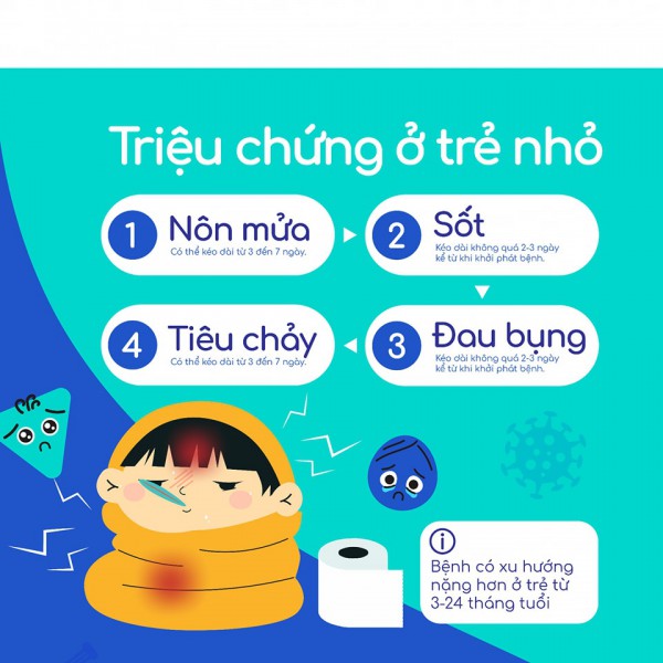 Infographic: Những dấu hiệu mắc tiêu chảy cấp do virus Rota