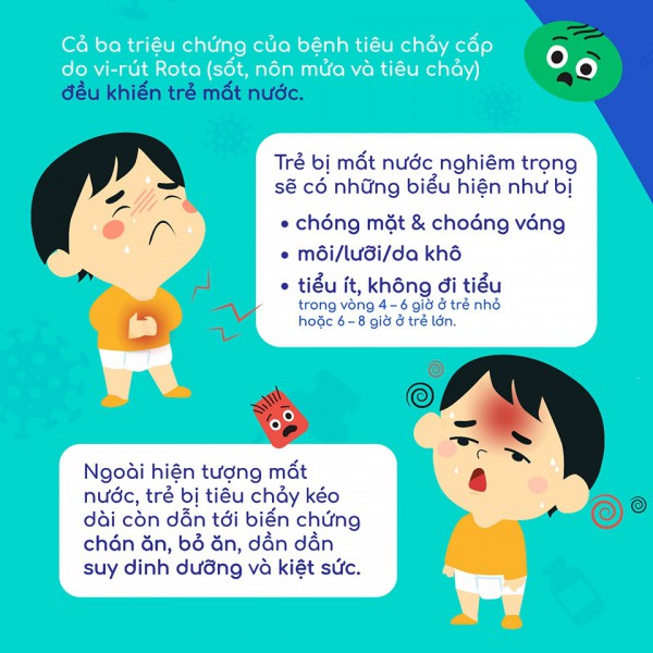 Infographic: Những dấu hiệu mắc tiêu chảy cấp do virus Rota