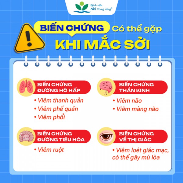 Bệnh sởi gia tăng: Những điều cha mẹ cần biết