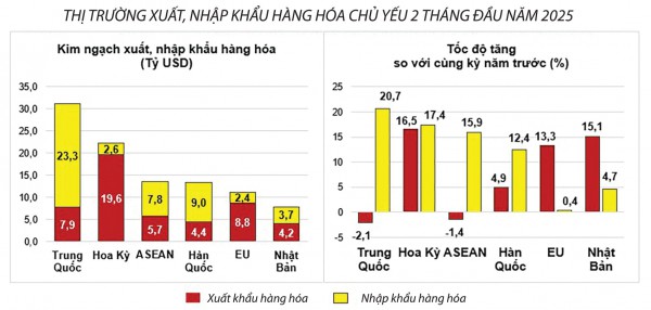 Quản trị rủi ro trong xuất khẩu