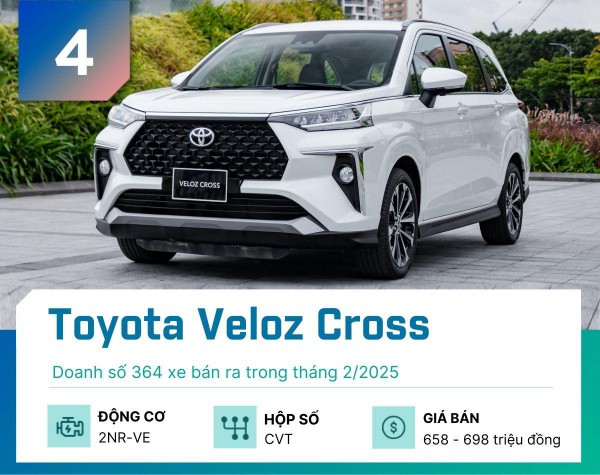 5 mẫu MPV bán chạy nhất tại Việt Nam tháng 2/2025