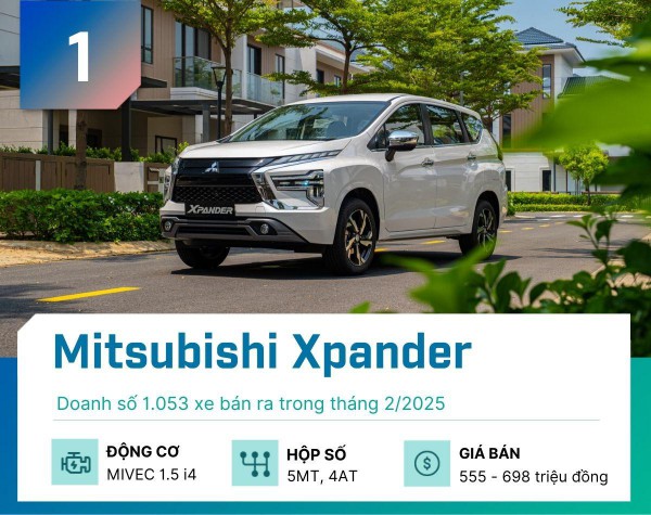 5 mẫu MPV bán chạy nhất tại Việt Nam tháng 2/2025