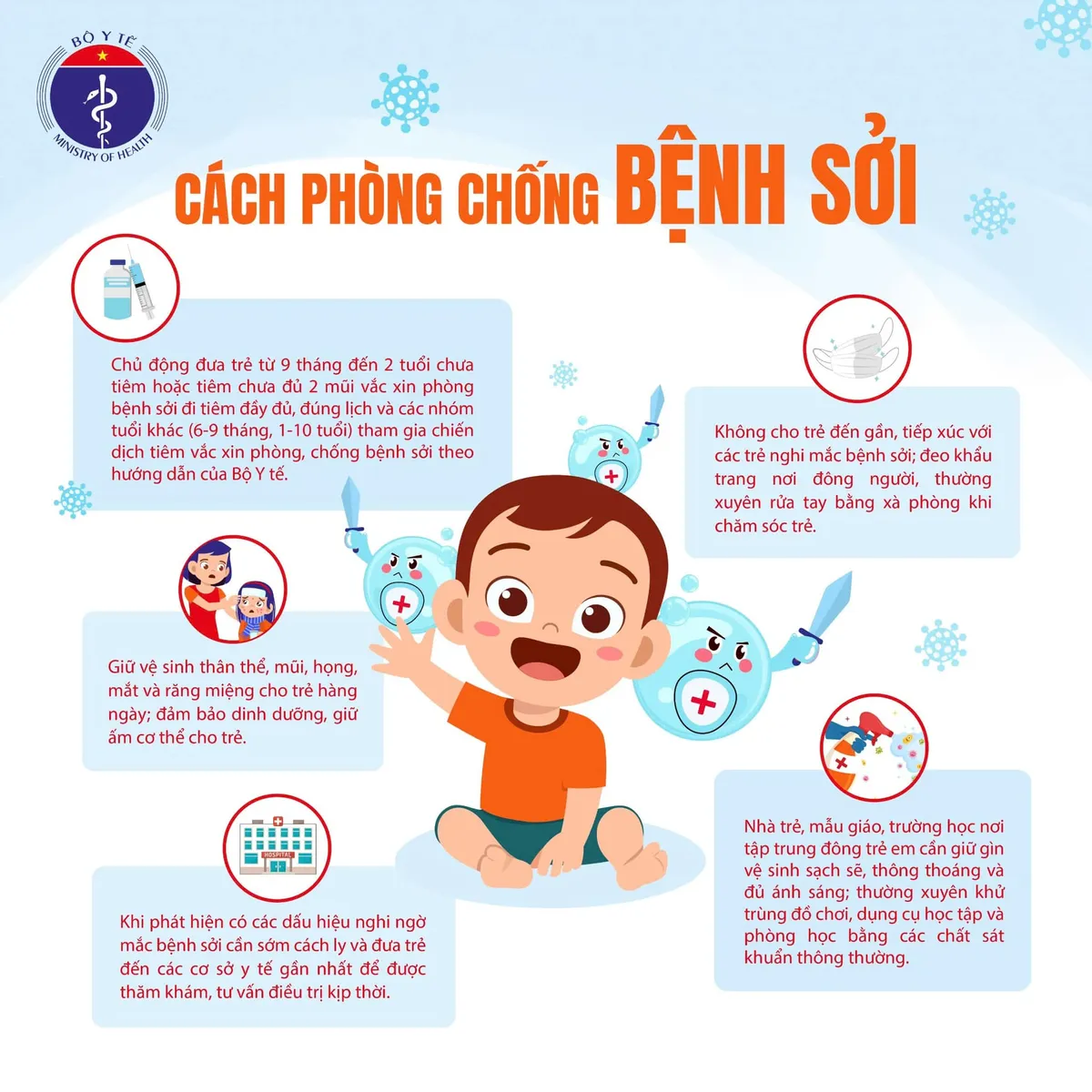 Infographic: Bệnh sởi - những thông tin cần biết - Ảnh 4.