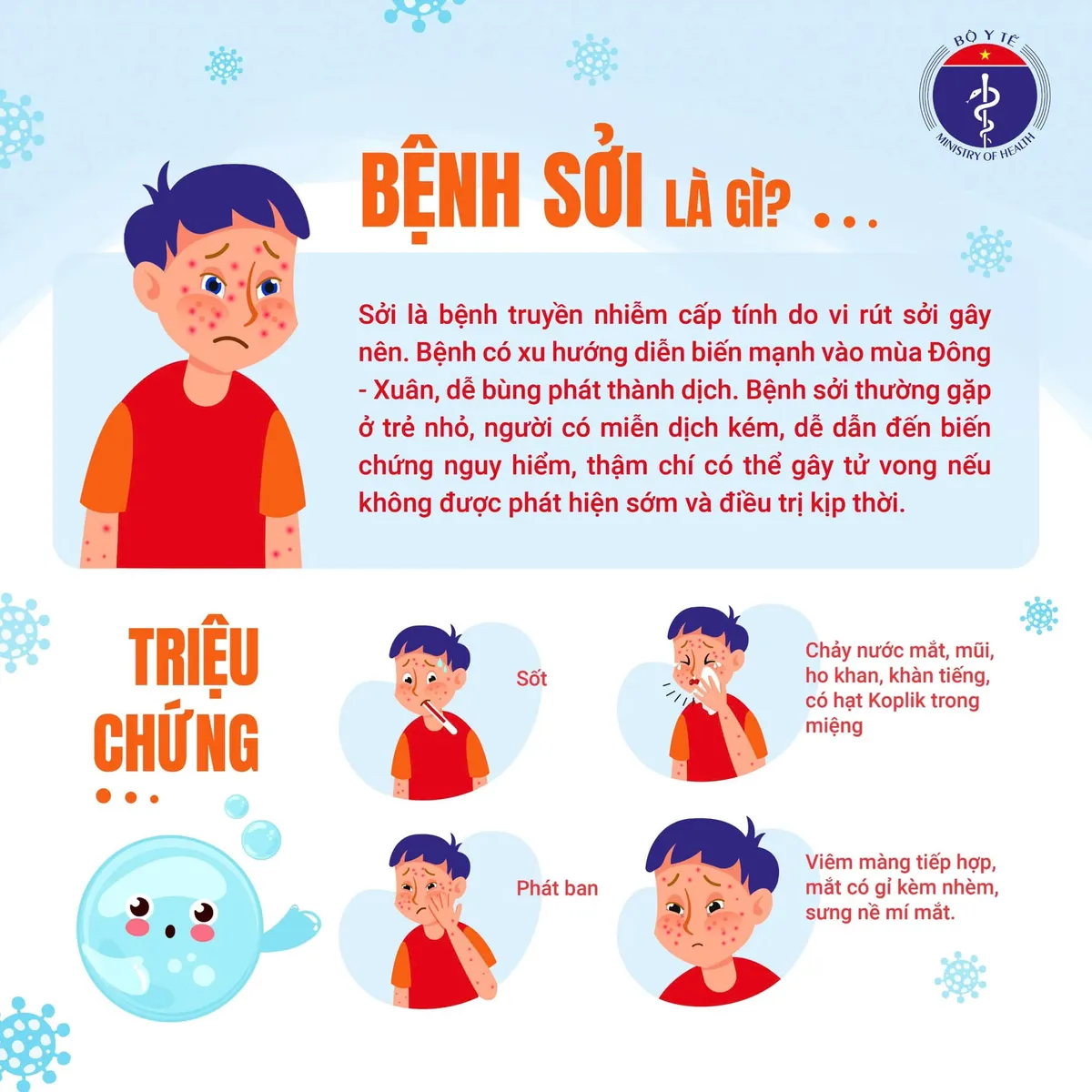 Infographic: Bệnh sởi - những thông tin cần biết - Ảnh 1.