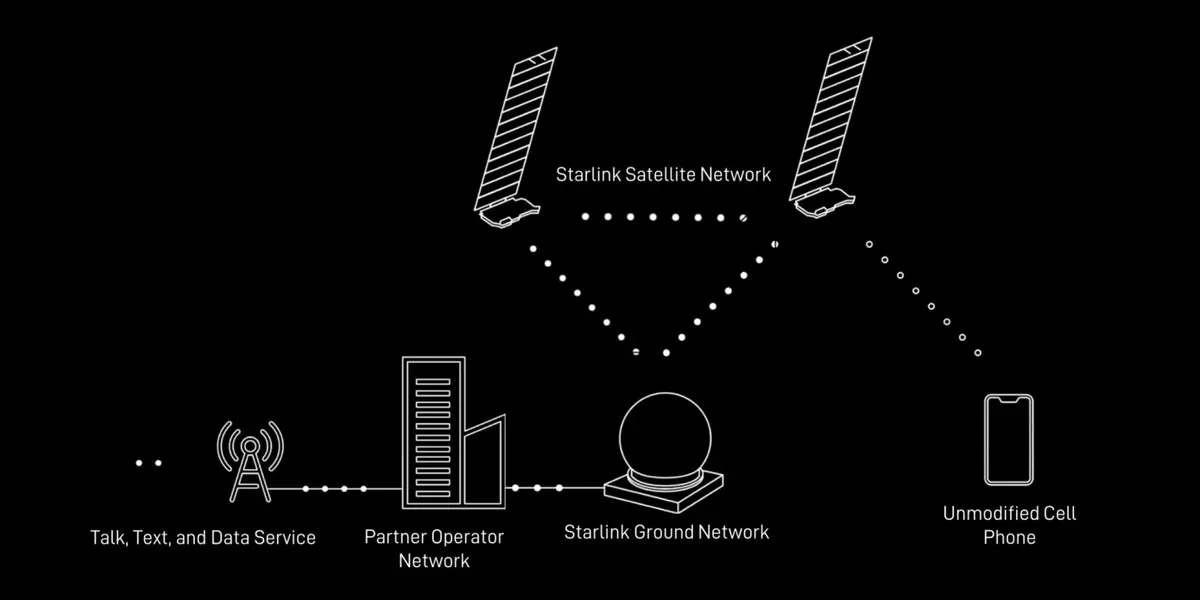 Internet vệ tinh - cơ hội cho Việt Nam bắt kịp xu hướng thế giới - Ảnh 1.