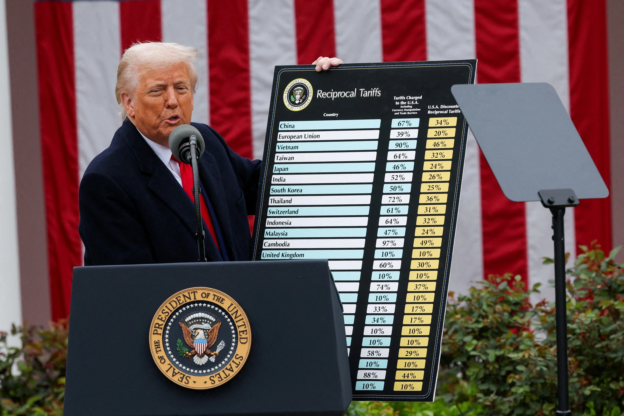 Ông Trump chính thức ký lệnh đánh thuế lên toàn cầu Ông Trump chính thức ký lệnh đánh thuế lên toàn cầu