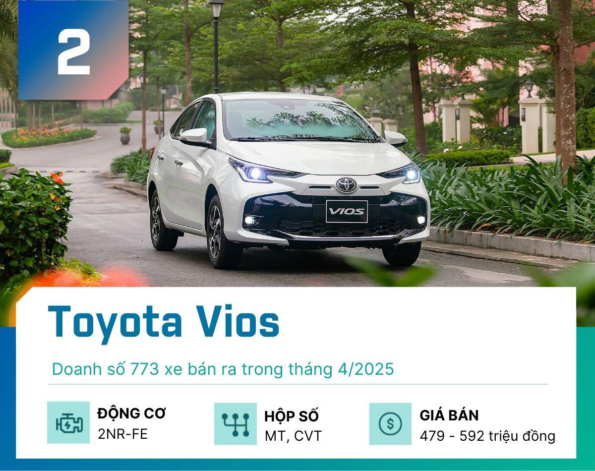 Đây là 5 mẫu sedan bán nhiều nhất tại Việt Nam tháng 4/2025