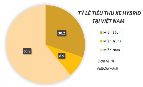 Chờ đợi xe hybrid ưu đãi thuế