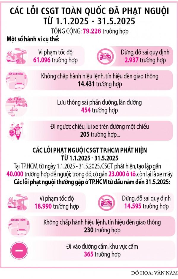 Cần gỡ khó nộp phạt nguội