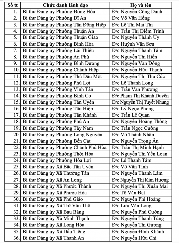 Danh sách 168 bí thư xã, phường và đặc khu Côn Đảo của TP.HCM mới