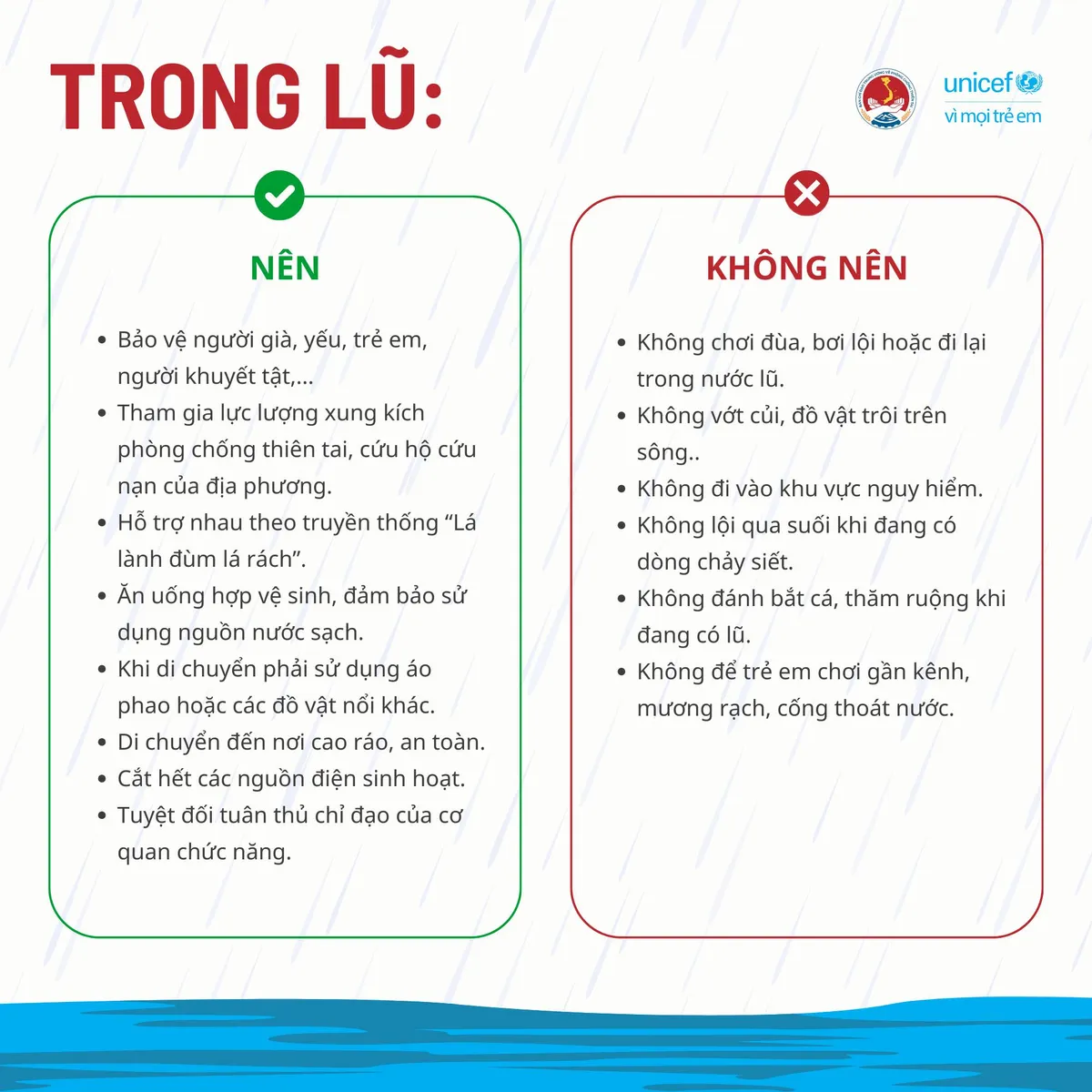 Kỹ năng ứng phó ngập lụt để bảo đảm an toàn cho sức khỏe, tính mạng - Ảnh 3. Kỹ năng ứng phó ngập lụt để bảo đảm an toàn cho sức khỏe, tính mạng - Ảnh 3.