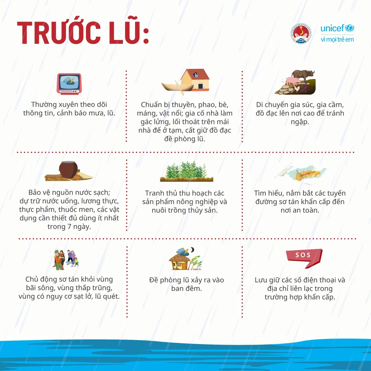 Kỹ năng ứng phó ngập lụt để bảo đảm an toàn cho sức khỏe, tính mạng - Ảnh 2. Kỹ năng ứng phó ngập lụt để bảo đảm an toàn cho sức khỏe, tính mạng - Ảnh 2.