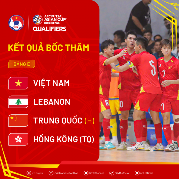 Đội tuyển futsal Việt Nam đụng độ 2 đối thủ đầy duyên nợ ở giải châu Á Đội tuyển futsal Việt Nam đụng độ 2 đối thủ đầy duyên nợ ở giải châu Á