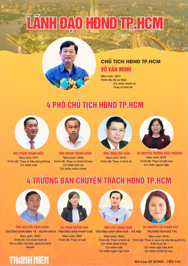 Chân dung lãnh đạo chủ chốt TP.HCM sau hợp nhất