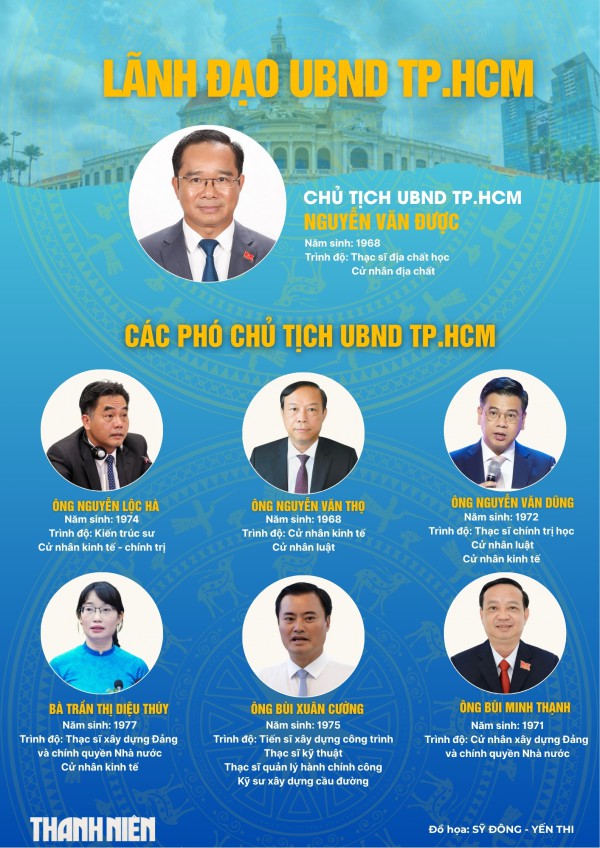 Chân dung lãnh đạo chủ chốt TP.HCM sau hợp nhất
