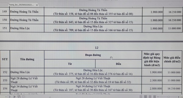 Vụ 300 m2 đất đóng thuế gần 4,5 tỉ đồng: Xử lý hồ sơ chậm, do đâu?