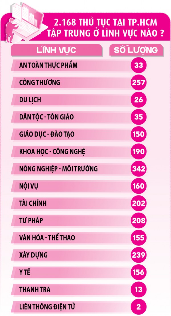 Đẩy nhanh phân cấp, ủy quyền để người dân bớt phải chờ Đẩy nhanh phân cấp, ủy quyền để người dân bớt phải chờ
