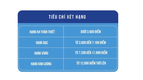 sctv-tich-diem-de-dang-qua-tang-ngap-tran