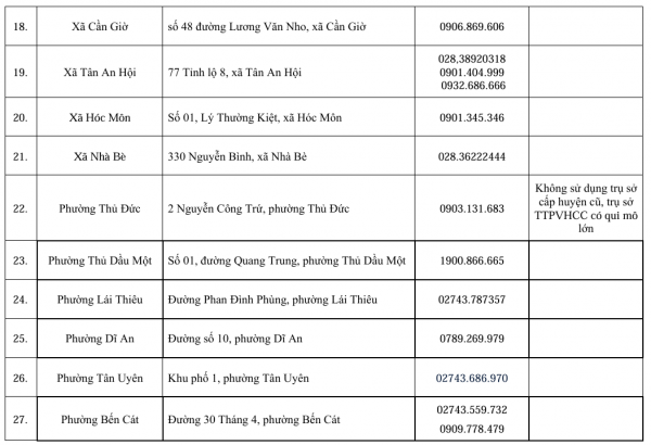 Địa chỉ 38 tổ địa bàn Trung tâm Phục vụ hành chính công TP.HCM