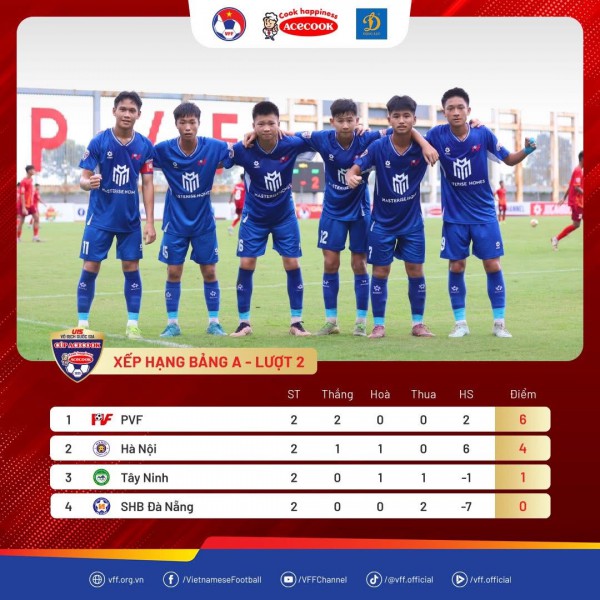U.15 Đồng Tháp gây bất ngờ, U.15 Hà Nội thắng rất đậm U.15 Đồng Tháp gây bất ngờ, U.15 Hà Nội thắng rất đậm