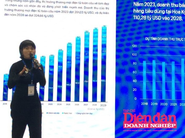 Kinh nghiệm chinh phục thị trường Mỹ cho ngành làm đẹp