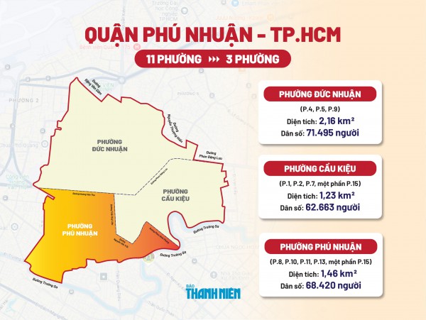 Tên phường xã mới sáp nhập ở TP.HCM: Phường Phú Nhuận có nét gì riêng? Tên phường xã mới sáp nhập ở TP.HCM: Phường Phú Nhuận có nét gì riêng?