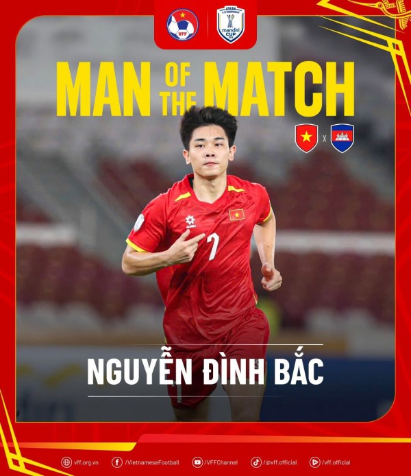Thắng vất vả U.23 Campuchia, U.23 Việt Nam nhất bảng nhưng đáng lo Thắng vất vả U.23 Campuchia, U.23 Việt Nam nhất bảng nhưng đáng lo