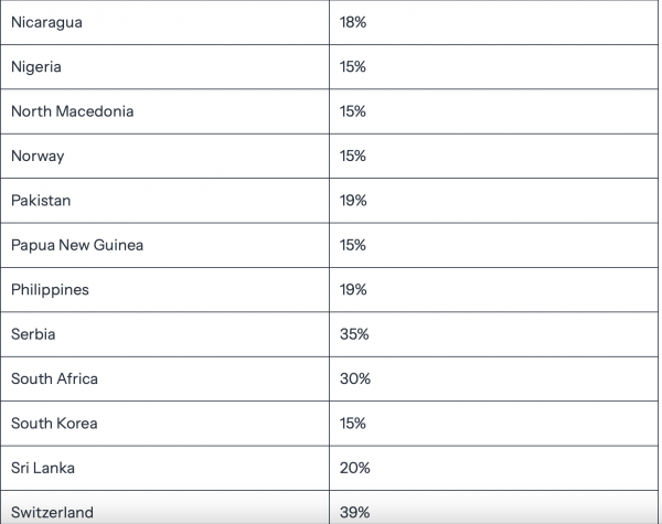 Ông Trump ký sắc lệnh áp thuế đối ứng mới 10-41%, hiệu lực từ ngày 7.8