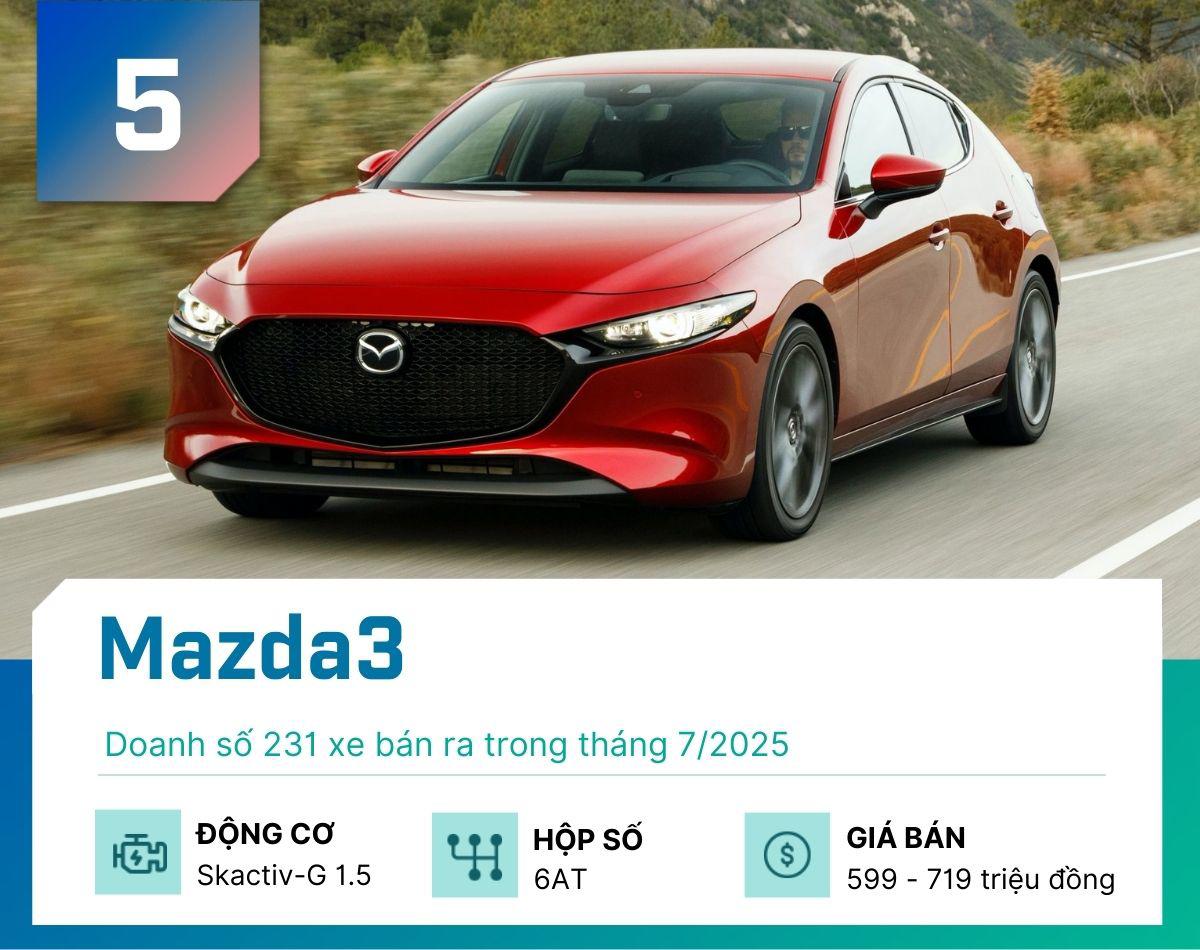 Đây là 5 mẫu sedan bán chạy nhất tại Việt Nam tháng 7/2025