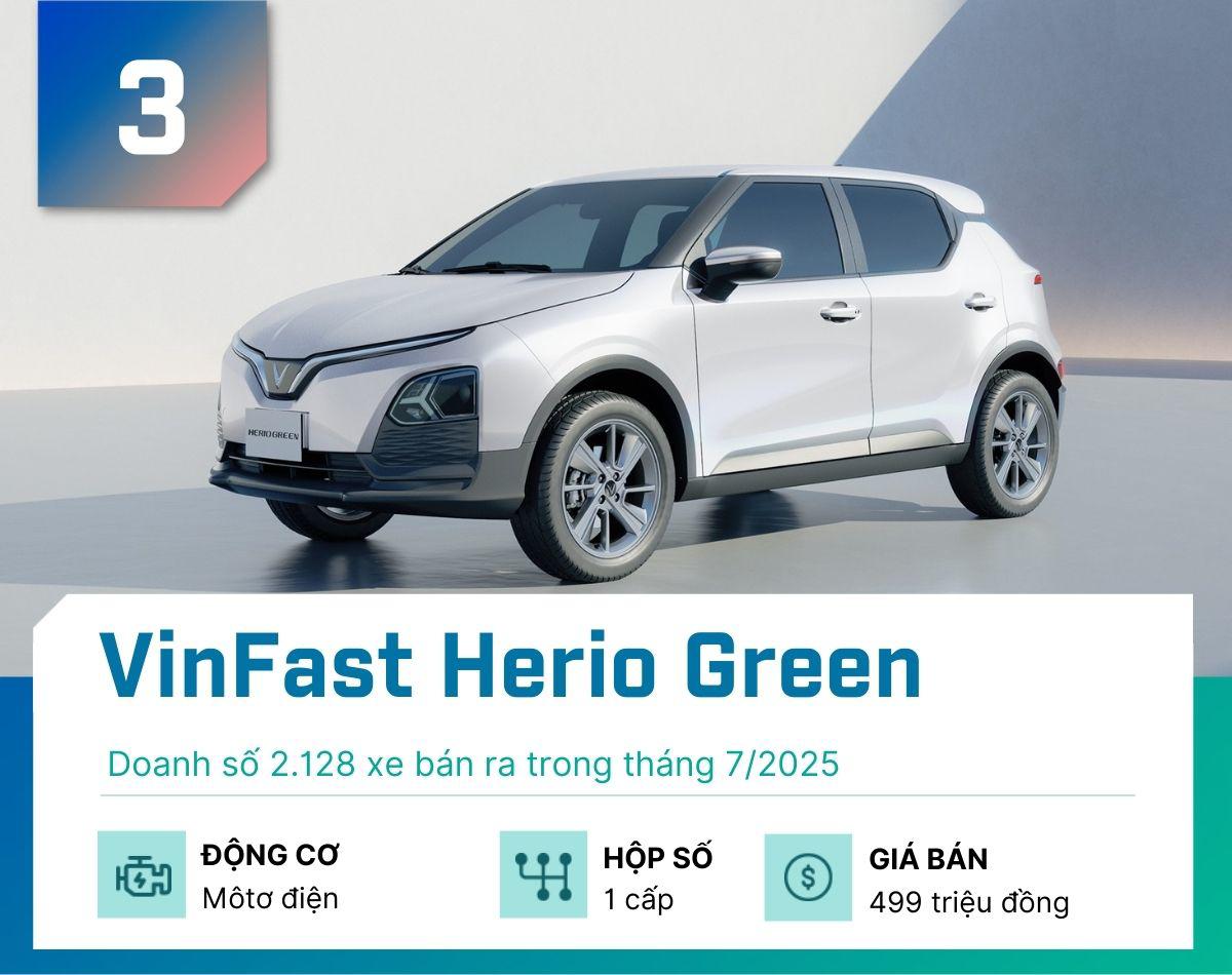 5 mẫu xe gầm cao bán chạy nhất tại Việt Nam tháng 7/2025