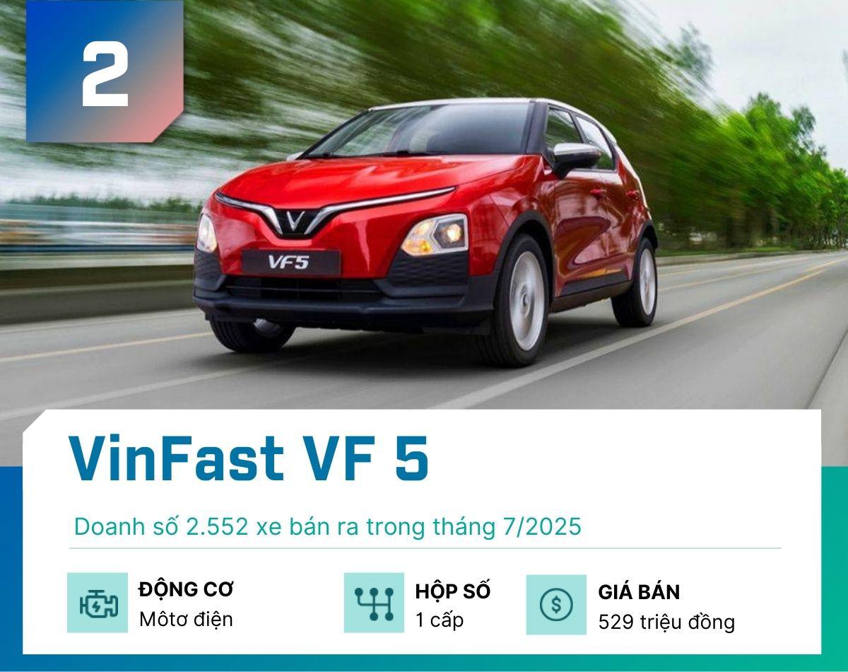 5 mẫu xe gầm cao bán chạy nhất tại Việt Nam tháng 7/2025