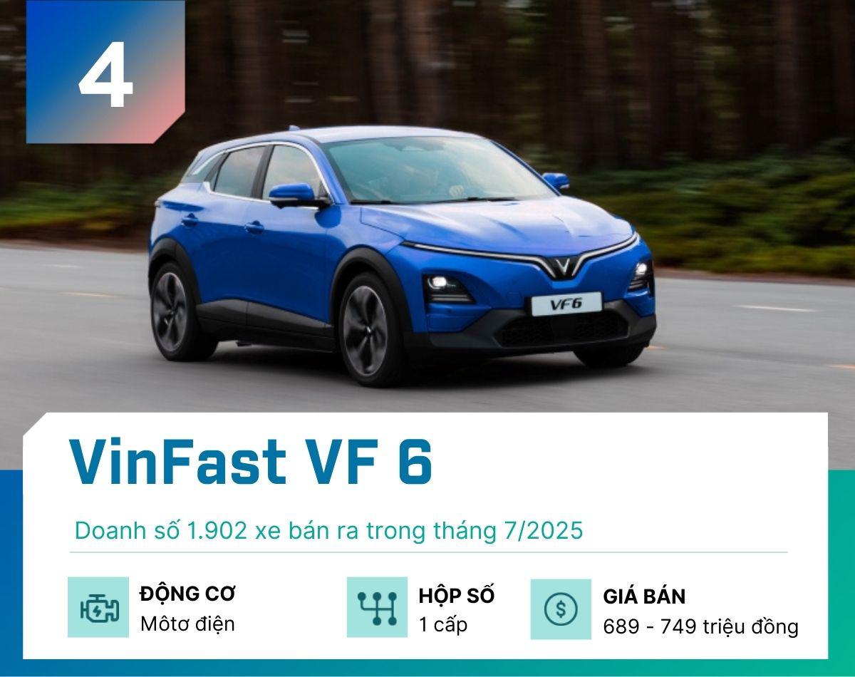 5 mẫu xe gầm cao bán chạy nhất tại Việt Nam tháng 7/2025