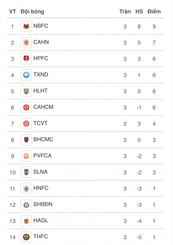 CLB Thanh Hóa ở tình cảnh thế nào tại V-League trước thời điểm bầu Đoan bị khám xét nhà riêng?
