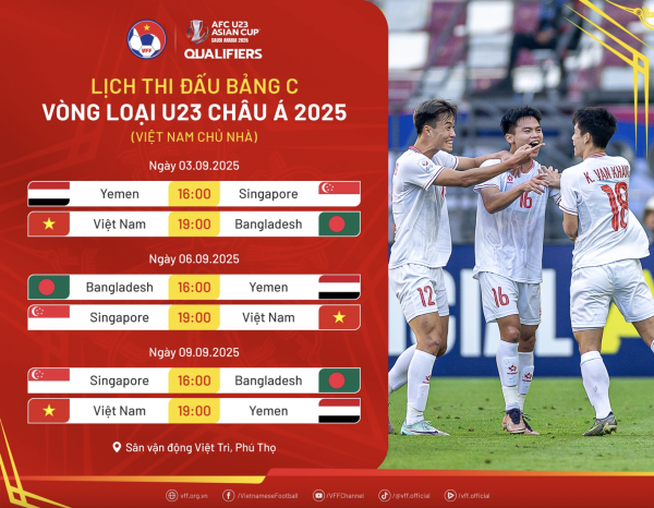 U.23 Việt Nam đá vòng loại châu Á trên 'đất lành': Ra sân là thắng
