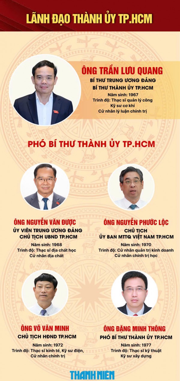 Phân công ông Nguyễn Phước Lộc điều hành công việc hằng ngày của Đảng bộ TP.HCM Phân công ông Nguyễn Phước Lộc điều hành công việc hằng ngày của Đảng bộ TP.HCM
